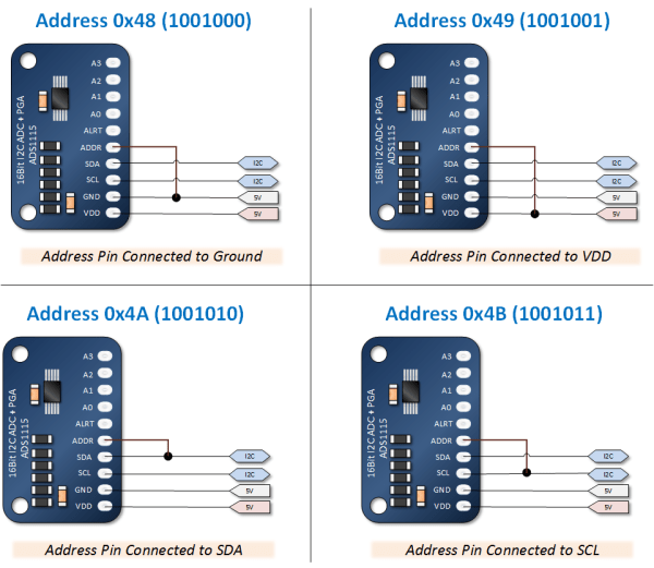 Arduino-ADS1115-Module-Addressing-e1443389315958.png