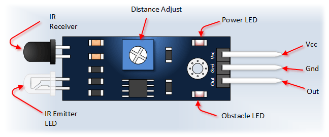 Arduino-IR-Collision-Detection-Module-Pin-Outs.png