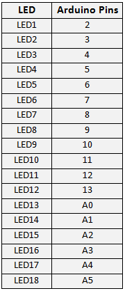 Arduino-LED-Pin-connections.png