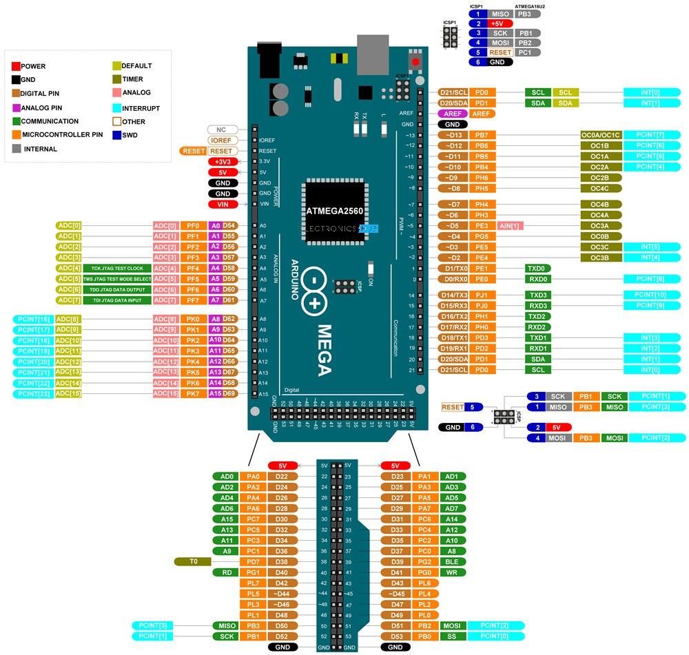 Arduino-Mega-Pinout.jpg