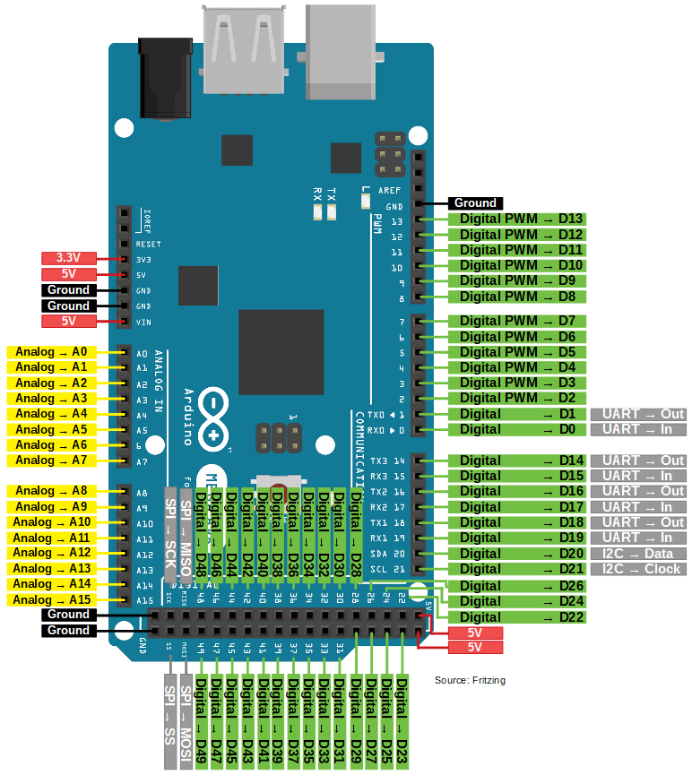 Arduino-Mega-Pinout.png