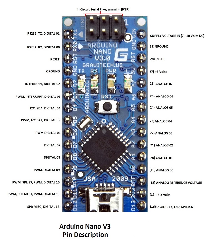 Arduino-Nano-Pin-Description.jpg