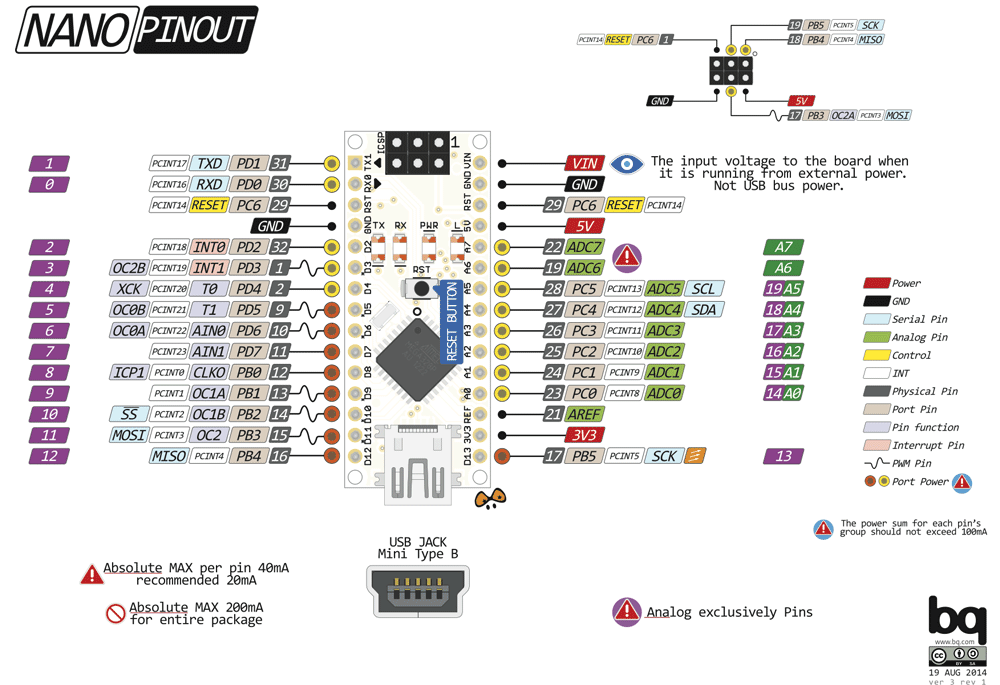 Arduino-Nano-Pinout.png