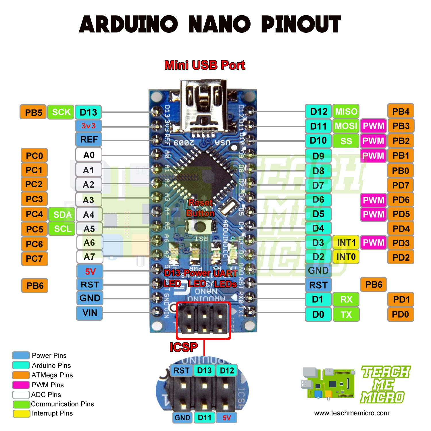 Arduino-Nano-pinout.jpg