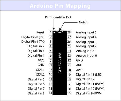 Arduino-Pin-Mapping.jpg