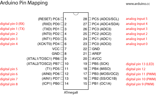 Arduino-To-Atmega8-Pins.png