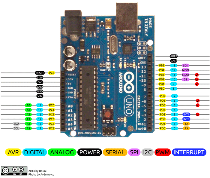 Arduino-Uno-Pin-Diagram.png