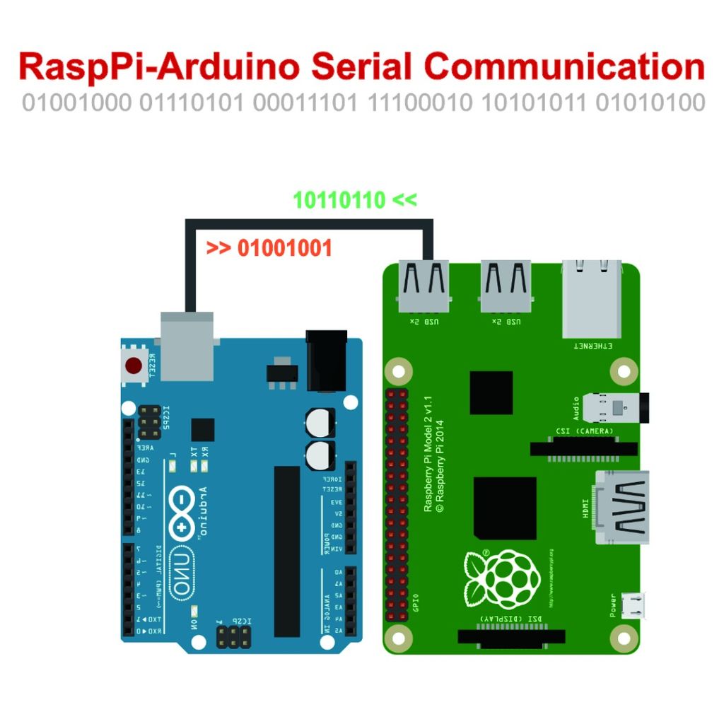 Arduino-raspberry usb.jpg