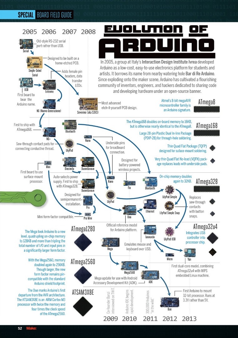 ArduinoEvolution_make.jpg