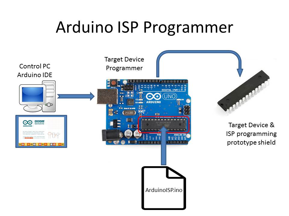 ArduinoISP1.jpg