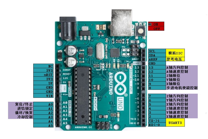 ArduinoPinDefine.jpg