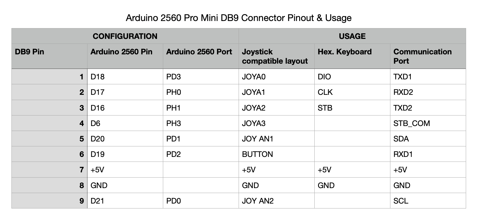 Arduino_DB9_Port_Usage.png