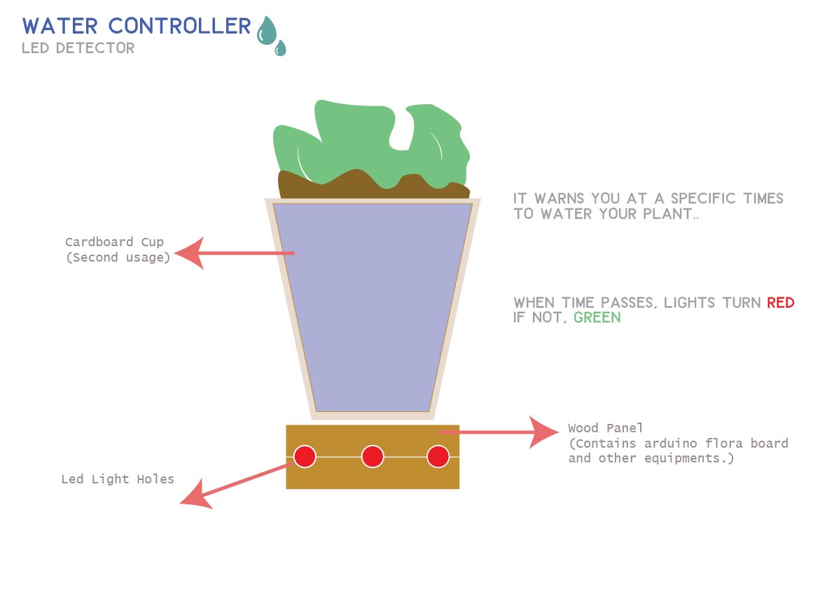 Arduino_concept1-01.jpg