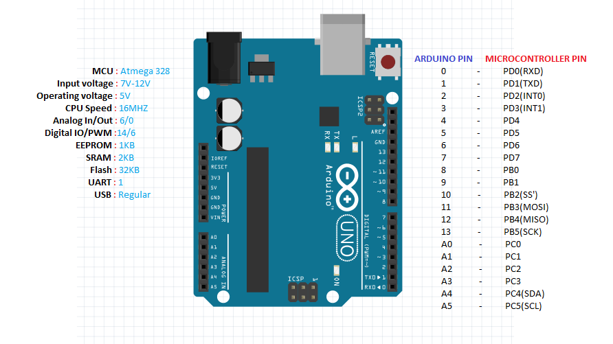 Arduinopin.png