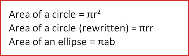 Area of an ellipse.JPG