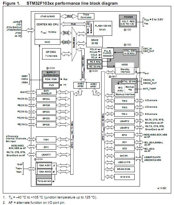 Arm M3 STM32F103.jpg