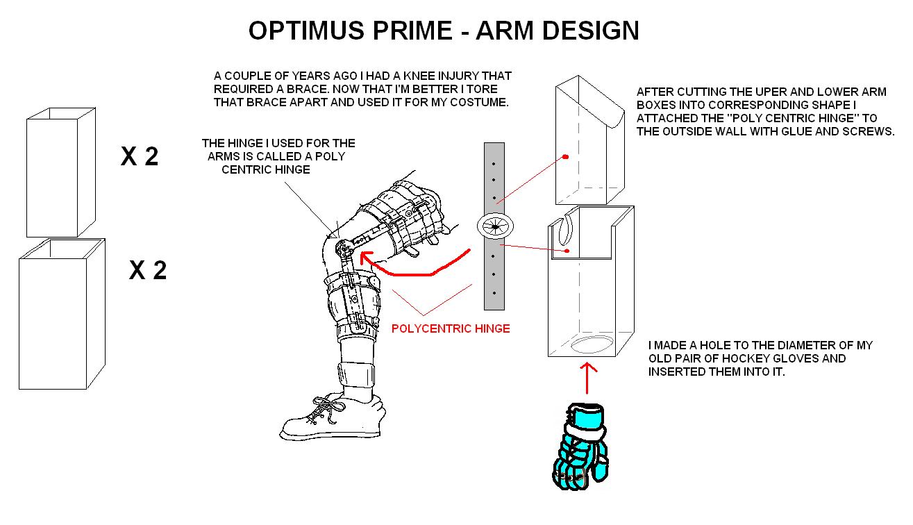 Arm diagram.JPG