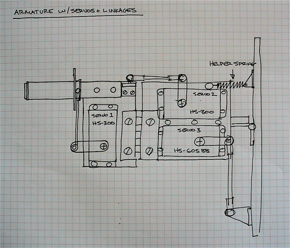 ArmatureServos.jpg