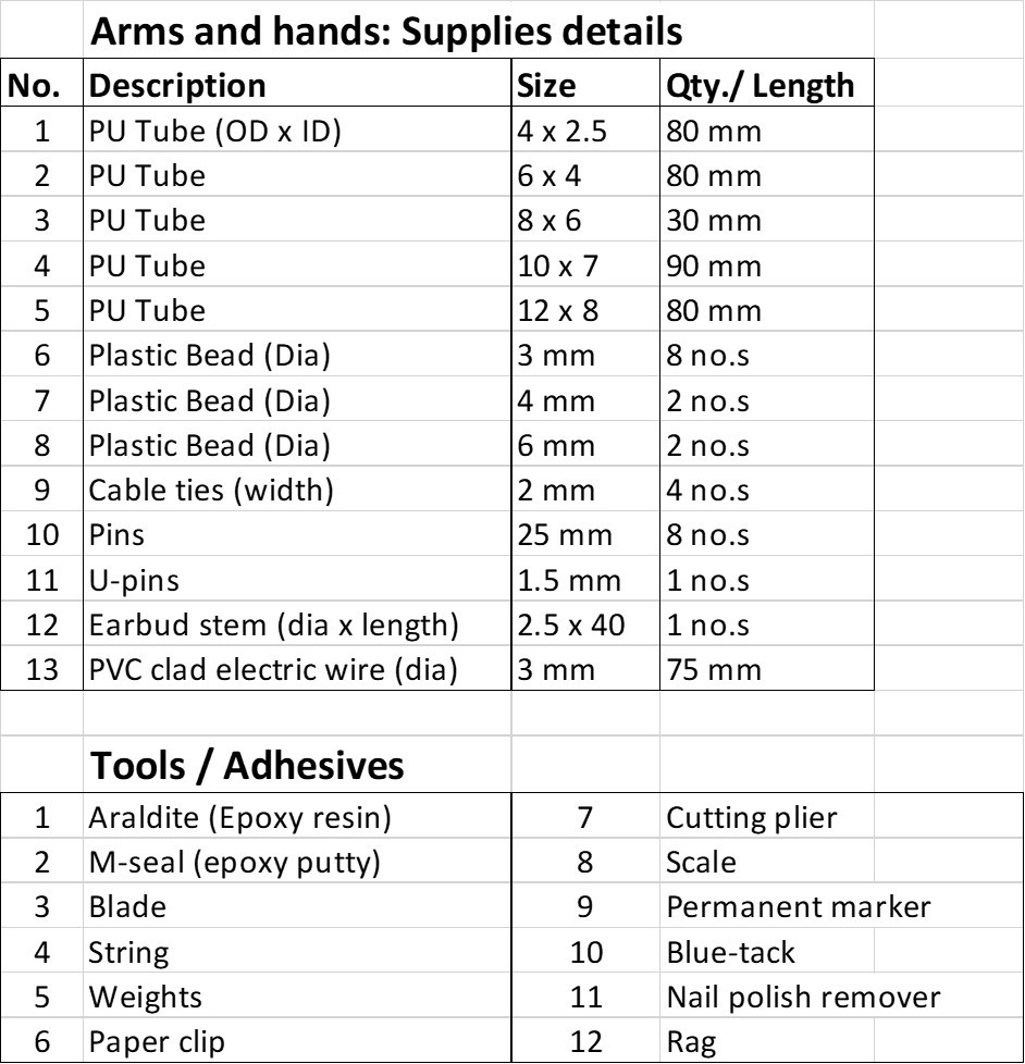 Arms n hands checklist.jpg