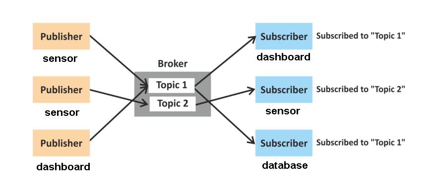 Arquitectura Mqtt.JPG