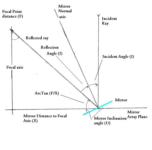 Array Geometry.JPG