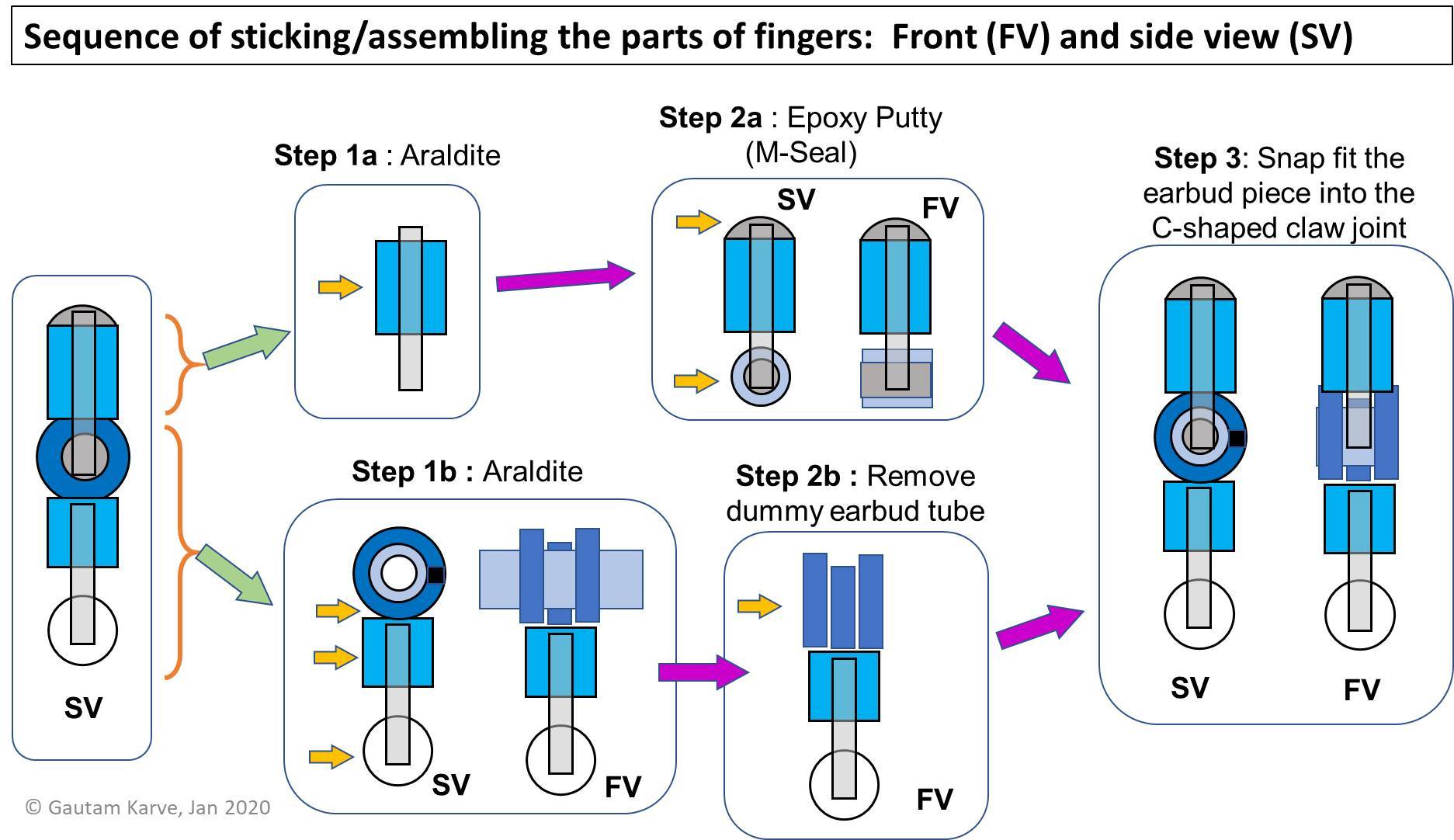 Assembling the finger.jpg