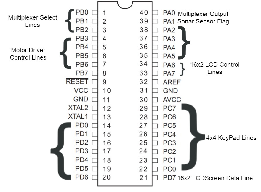 Atmega1284PinOut.jpg