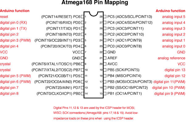 Atmega168PinMap2.png