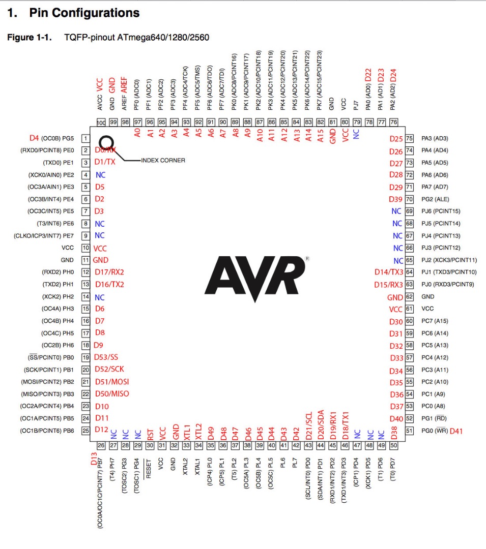 Atmega2560pinout.jpg