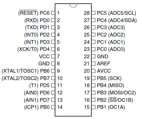 Atmega8 Pinout.jpg