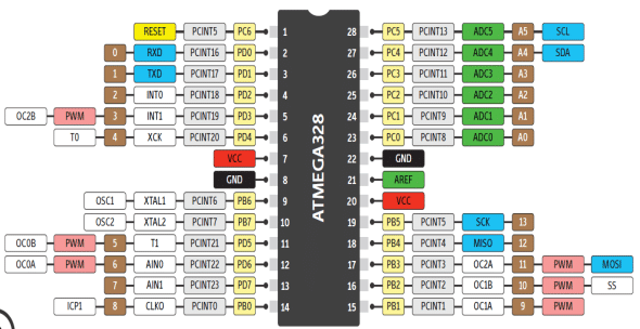 Atmel-MCU-ATmega328-and-the-Arduino-pin-out.png