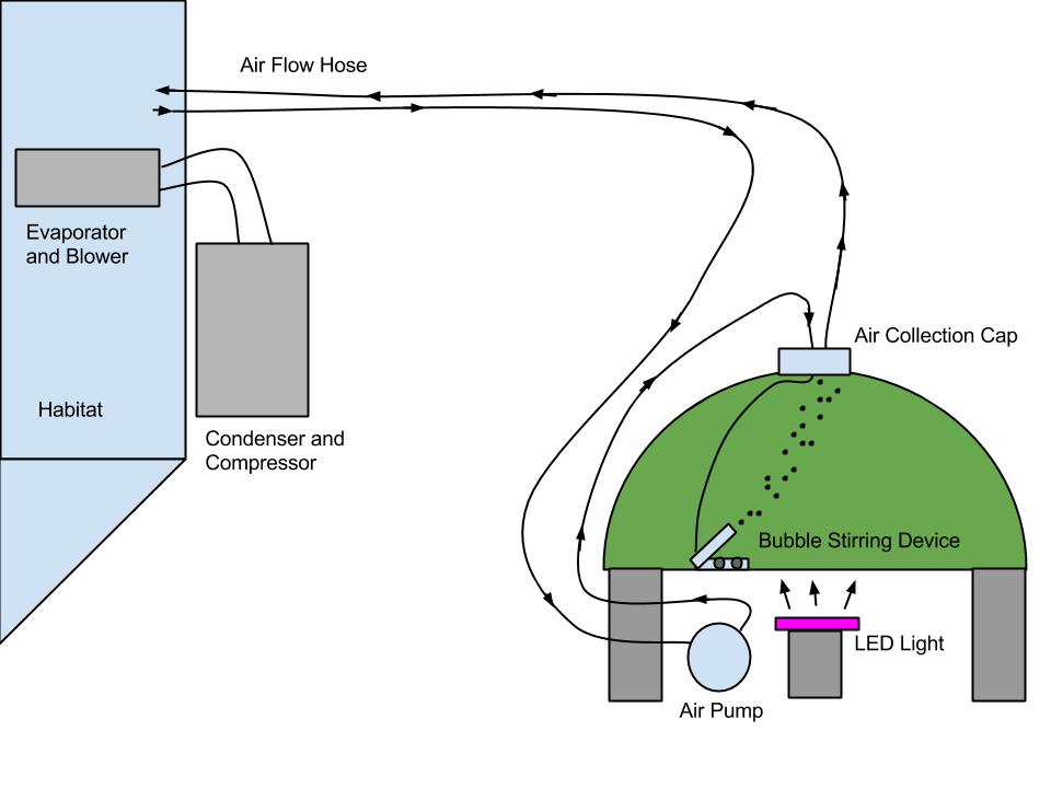 Atmosphere Module.jpg