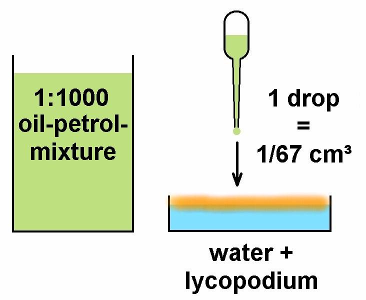 Atomgr&ouml;&szlig;e_&Ouml;l_57.jpg