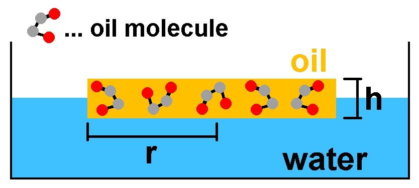 Atomgr&ouml;&szlig;e_&Ouml;l_60.jpg