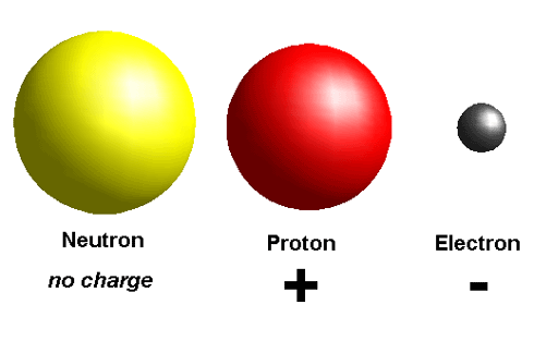 Atomic charge.gif