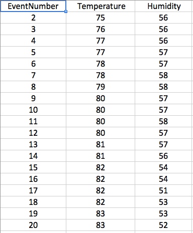 Attic Logger - sample data.jpg