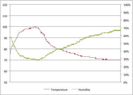 Attic Logger Sample Chart.jpg