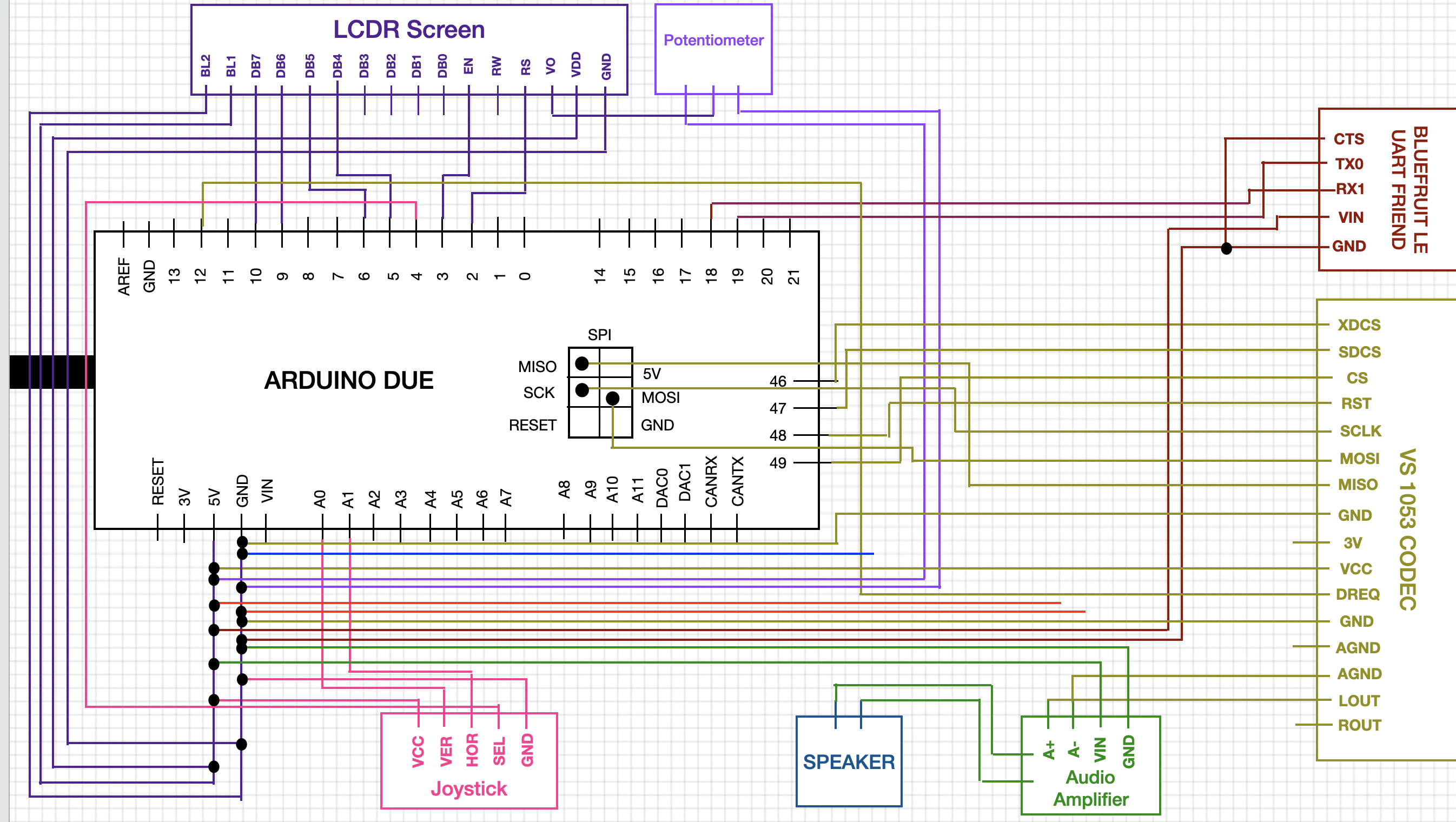 Audio:LCD:Bluefruit:Joystick.png