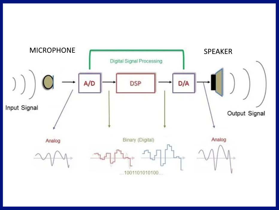 Audio DSP.png