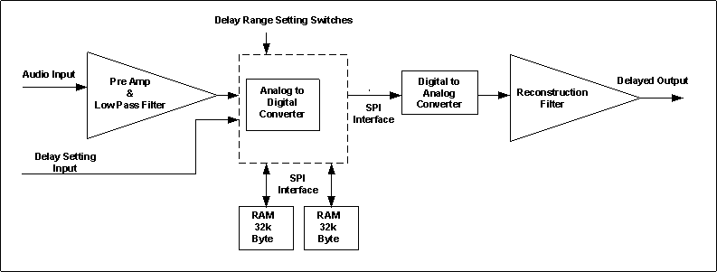 Audio Delay Block Diagram.gif