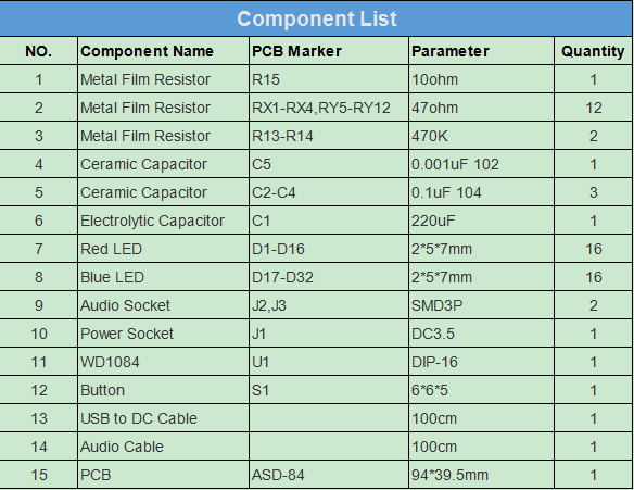 Audio Spectrum Kit Component List.png