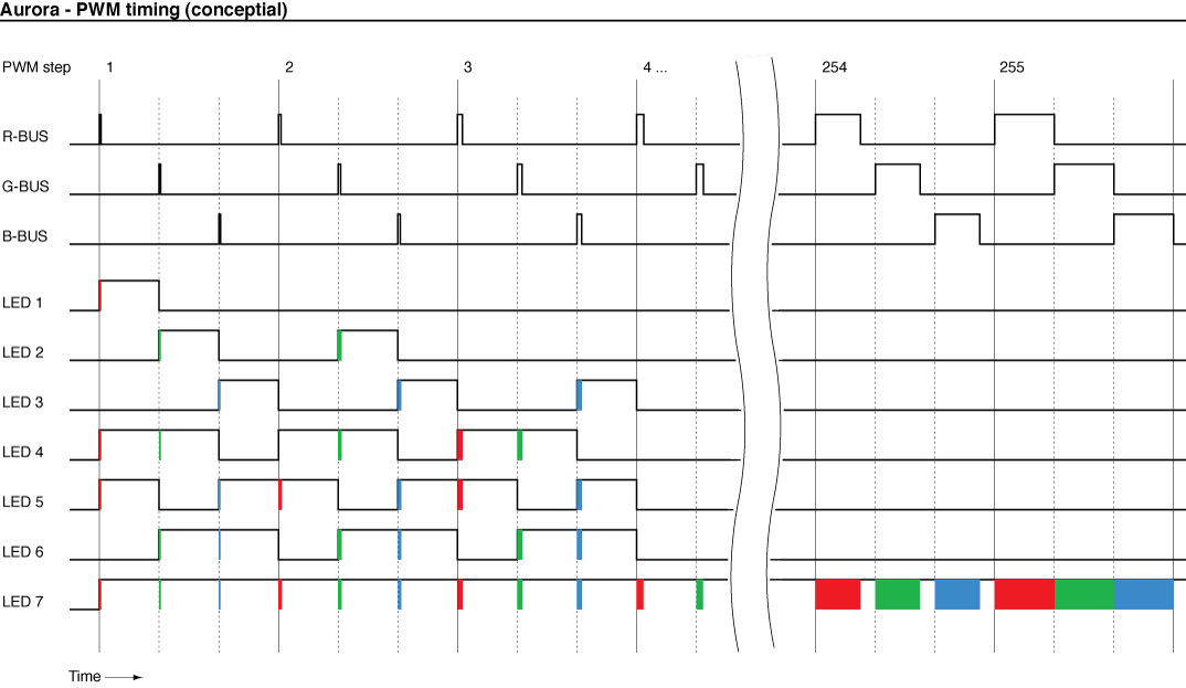 Aurora_PWM-timing.gif