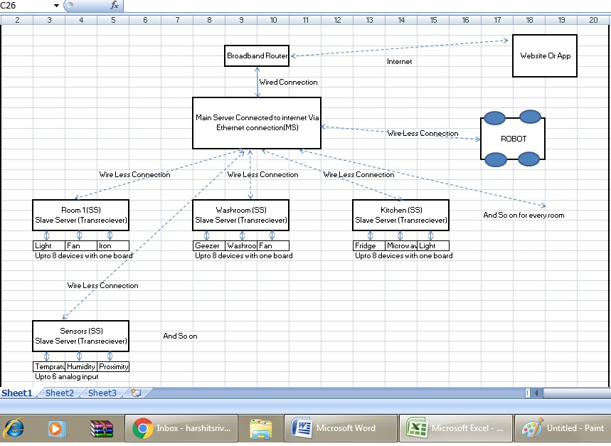 Automation scheme.jpg