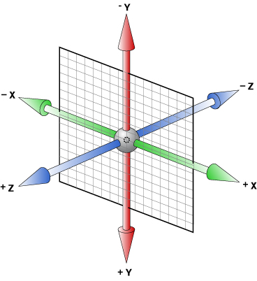 Axis and Plane.jpg