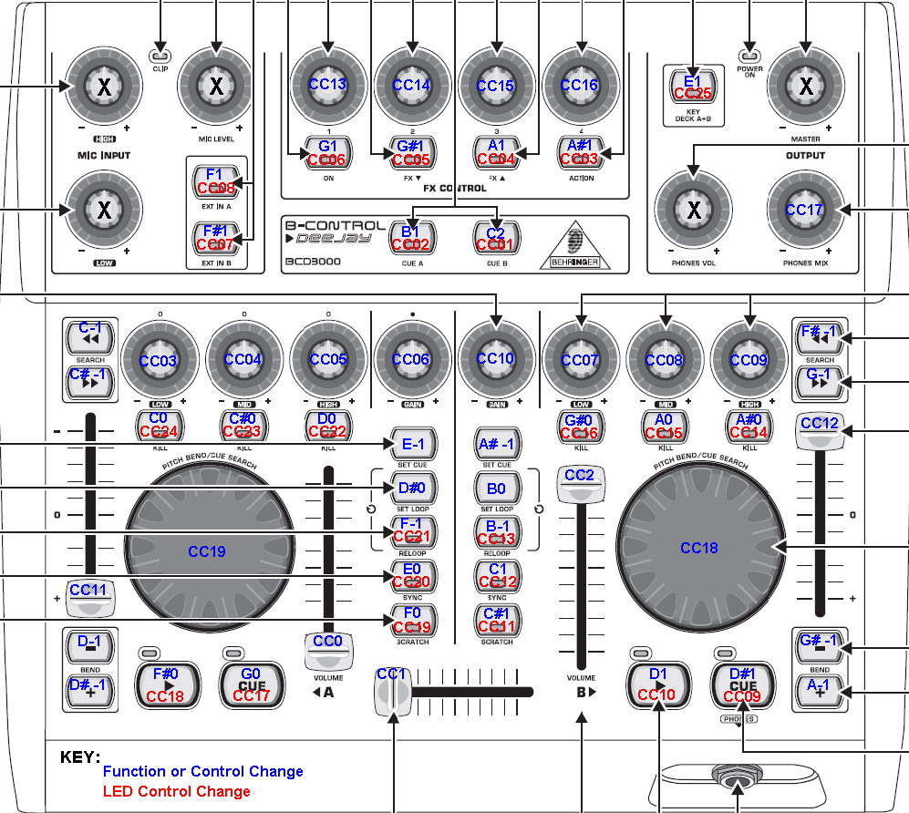 BCD3000 Midi Commands Cheatsheet.jpg