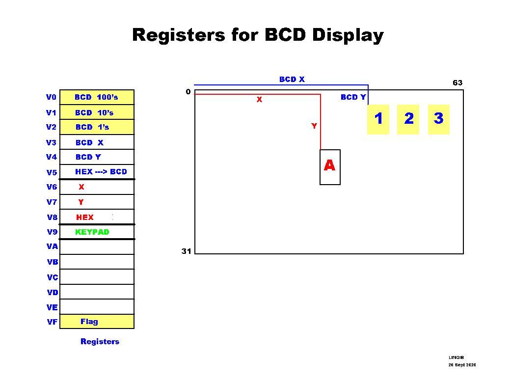 BCD_display_registers.jpg