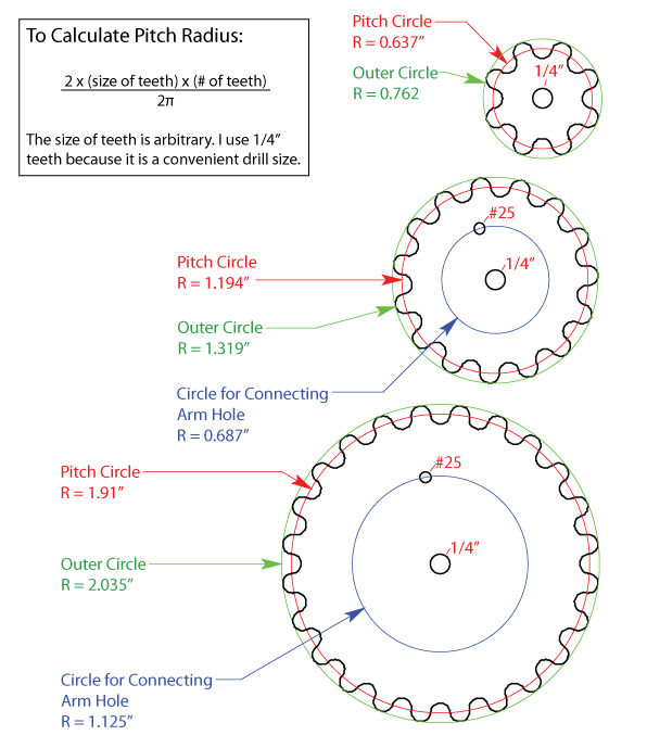 BCFigA.GearDimensions.jpg