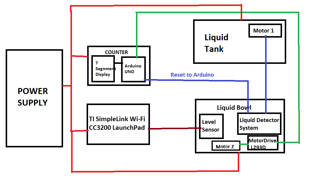 BLOCK DIAGRAM.png