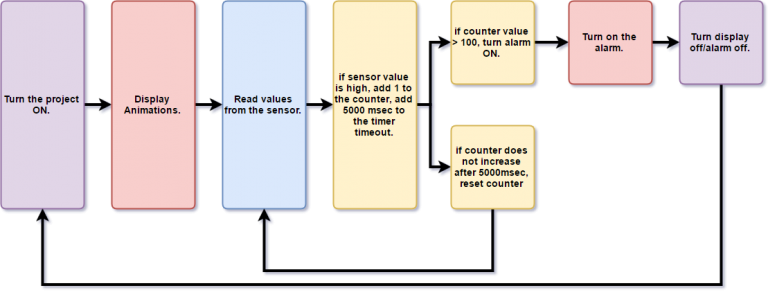 BLOCK-Tweeting-Earthquake-Sensor-768x297.png