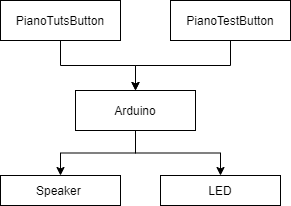 BLOCKDIAGRAM FINAL.png